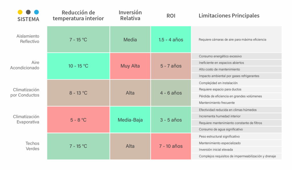 Imagen técnica: Un corte transversal de una instalación de aislamiento reflectivo mostrando las diferentes capas y componentes.