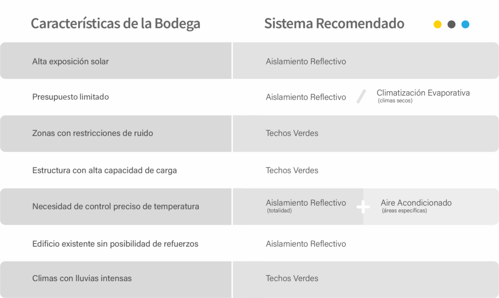 Diagrama comparativo: Una infografía que muestre la diferencia entre aislamiento tradicional y aislamiento reflectivo, con flechas indicando la transferencia de calor.